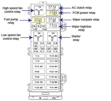 2007 ford taurus smart junction box|2007 Taurus Fuse Diagram .